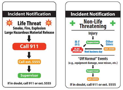 Incident Notification Card